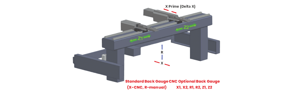 Strong Back Gauge System