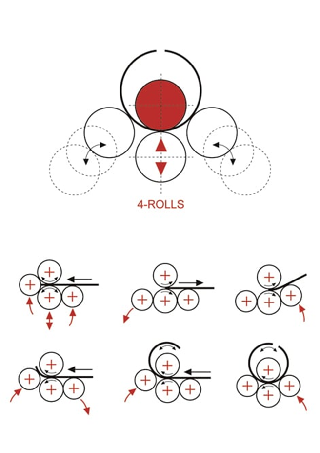 About